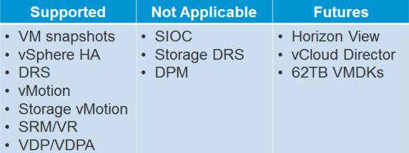 vSAN 1.0 compatibility