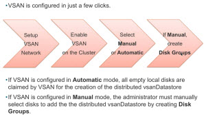 vSAN config