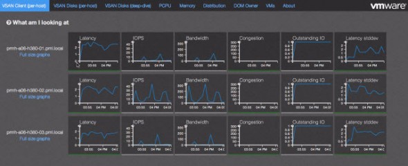 vSAN Observer