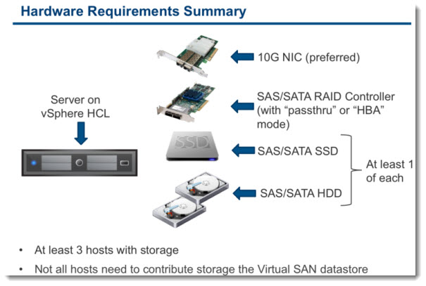 vSAN Architecture