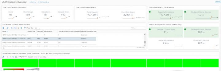 vSan capacity remaining