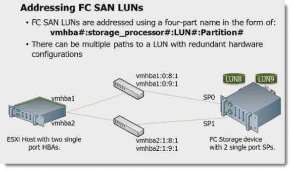 vSphere-5 Training Trainsignal-DVD