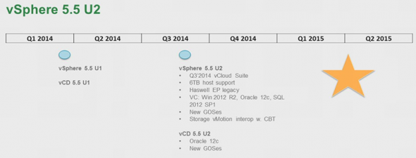 vSphere 5.5 Update 2