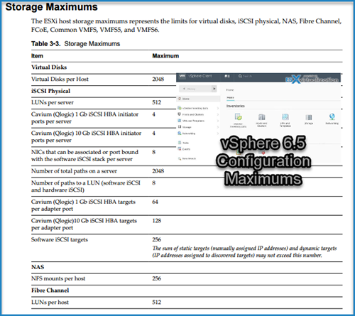 VMware vSphere 6.5 Configuration Maximums