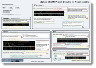 vSphere 5 ESXTOP quick overview
