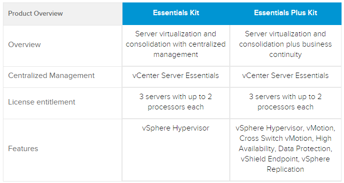 vSphere Essentials Kits compare