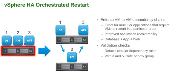 VMware vSphere 6.5 Orchestrated Restart