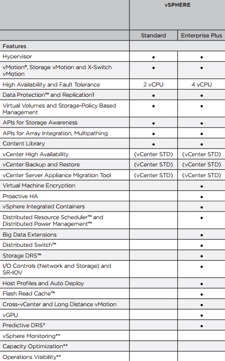 Vmware Editions Comparison Chart