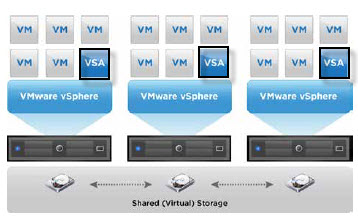 vSphere Storage appliance VSA - Vmware vSphere 5