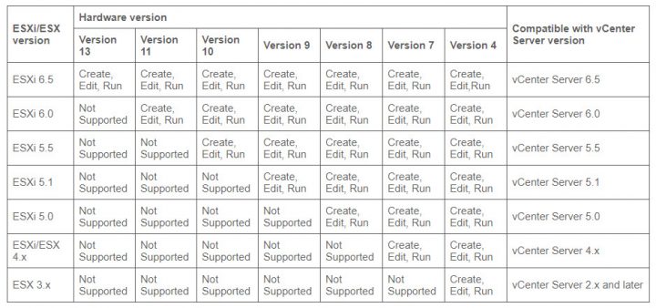 vSphere compatibility