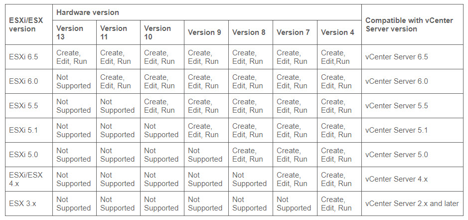 vsphere client 6.5 download for mac os x 10.6.8 vsphere client 6.5 download for mac os x 10.6.8