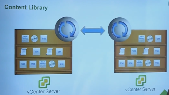 vSphere 6.0 content library