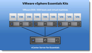 ESXi 5.1 Free