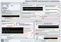 ESXi 5.5 ESXTOP Quick Reference for Troubleshooting