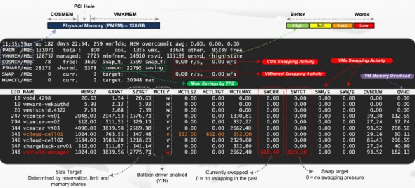 vSphere ESXTOP