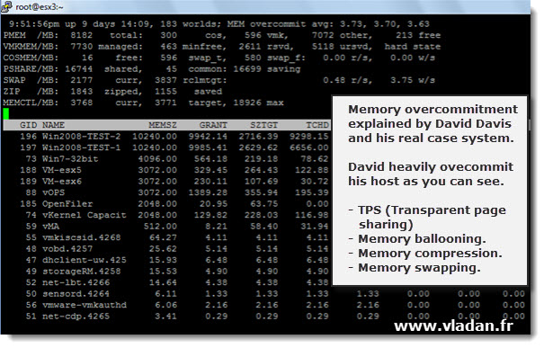 vSphere performance monitoring training memory overcommitment explained