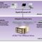 vStack for VMware View