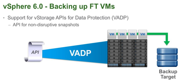 VMware vSphere 6 features - Fault tolerance