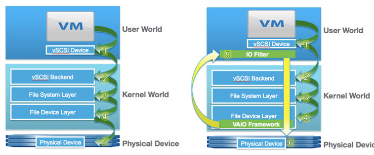 VAIO Framework - How it works?