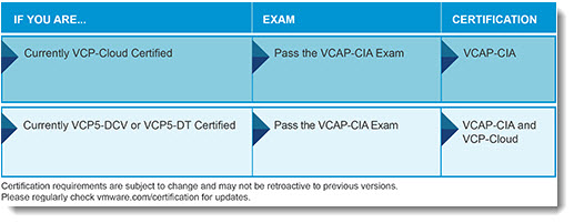 VCAP Cloud