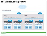 vCloud Director Learning video