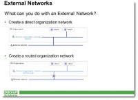 vCloud Director Video Explained