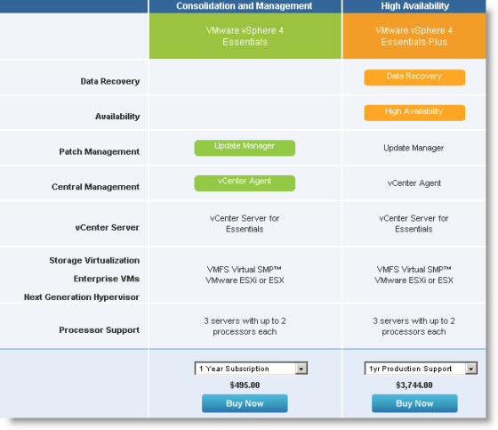 Vuil Pech Voorwaarden 50% off the regular price for vSphere Essentials - ESX Virtualization