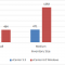 What's new in vSphere 6 - Performance