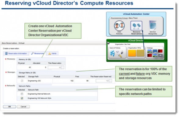 vCloud Automation Center Introduced by VMware - ESX Virtualization