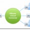 vCloud Connector 5.1 new features