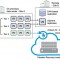 vCloud Air Disaster Recovery Co-exists with SRM