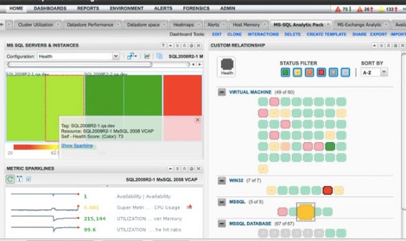 vCOPS 5.8 Management Packs for MS applications