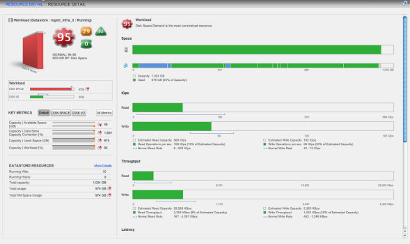 vcops5.8-storage