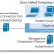 Ciscso UCS Virtual Infrastructure