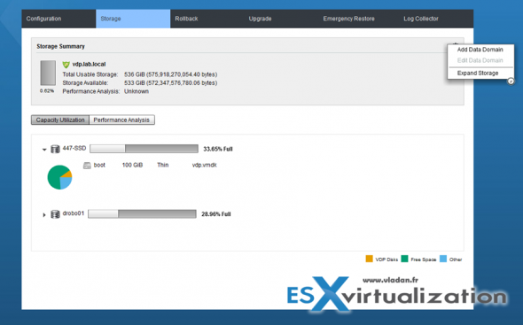 vSphere Data Protection 5.8 advanced