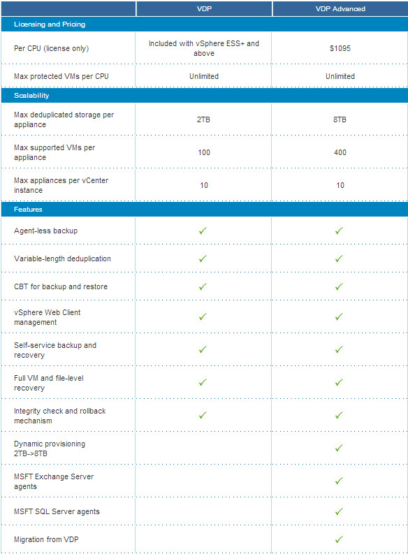 vdp-advanced-compare