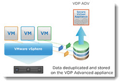VMware vSphere Data Protection Advanced Version