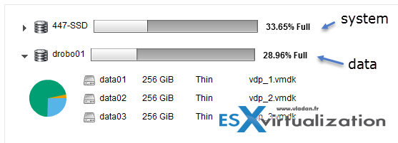 vSphere Data Protection - Data Disks