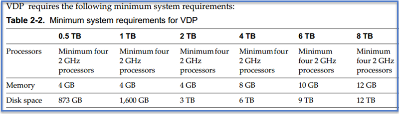 vdp sizing