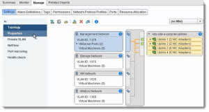 vSphere Distributed Switch