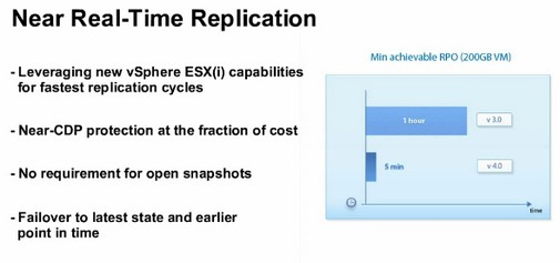 veeam-replication