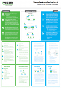 Veeam v8 Reference Poster