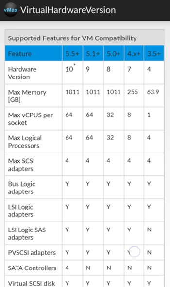 Virtual Hardware version