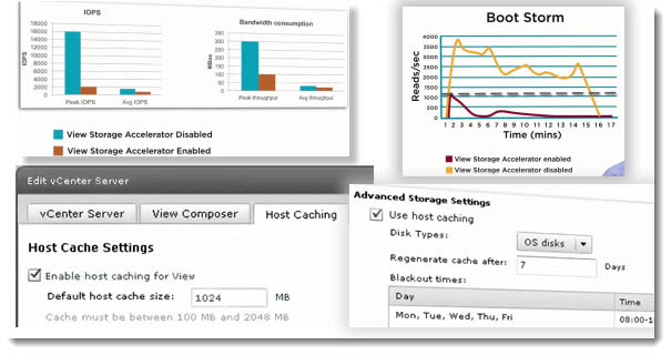 Desktop Virtualization VMware