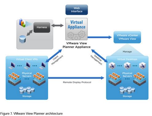 VMware View Planner