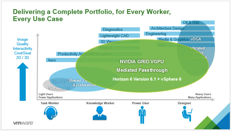 VMware Horizon 6.1 