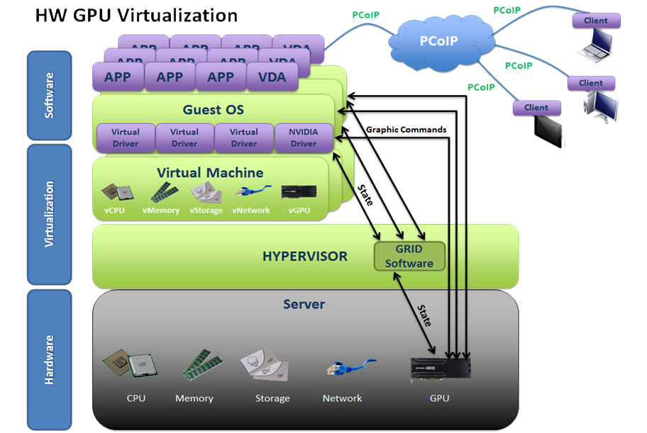 VMware Horizon 6.1 What's new?