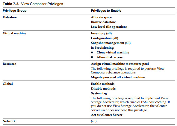 VCP6-DTM Study Guide - Prepare Environment for Horizon (with View)