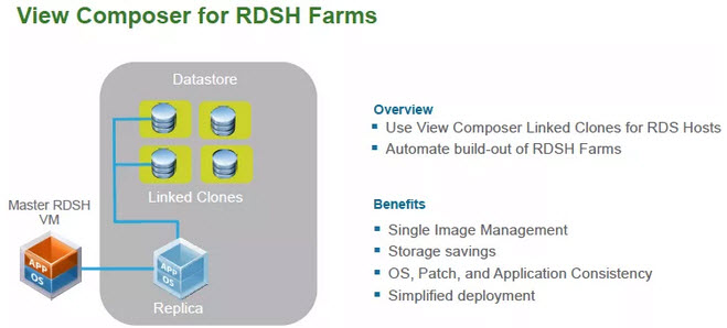 Horizon View 6.2 Wiew Composer for RDSH Farms