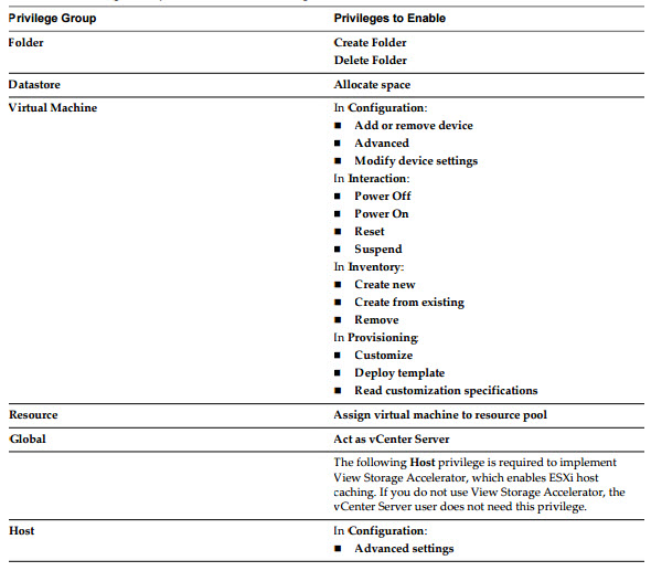 VCP6-DTM Study Guide - Prepare Environment for Horizon (with View)